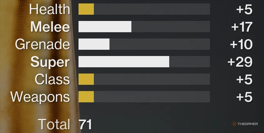 Thống kê chỉ số sau khi Masterwork giáp trong Destiny 2 Armor 3.0