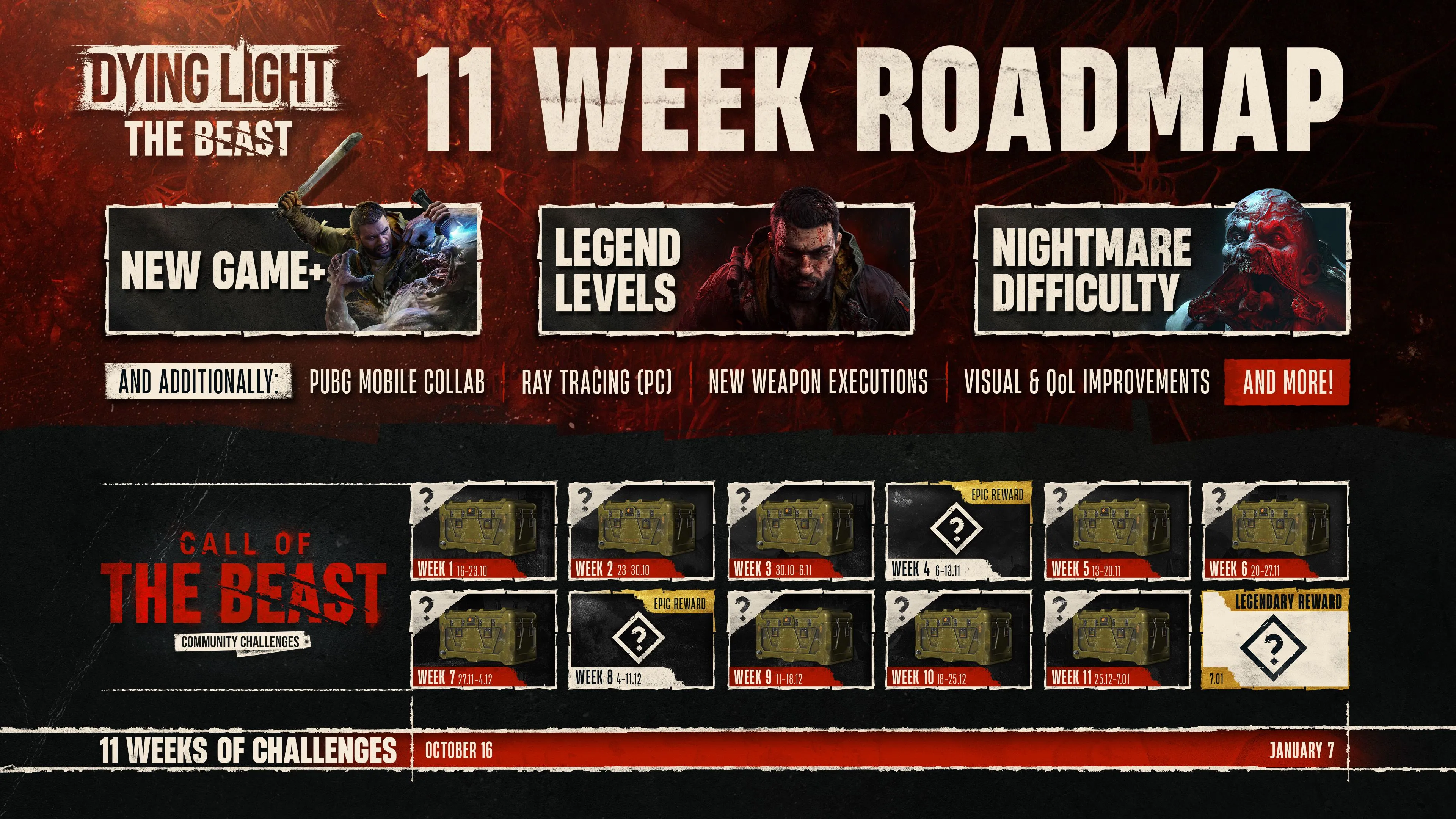 Ảnh roadmap 11 tuần Dying Light: The Beast với các mốc nội dung sắp ra mắt